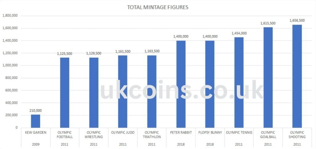 Top 10 Rare 50p Coins In 2023 Top 10 Rare 50p Coins In 2023